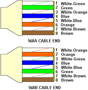 EIA568