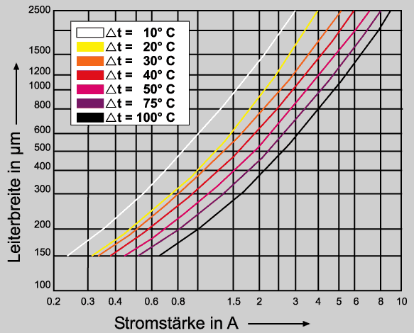 Kupferdicke 18um