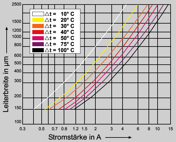 Kupferdicke 35um