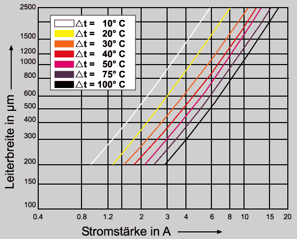 Kupferdicke 70um