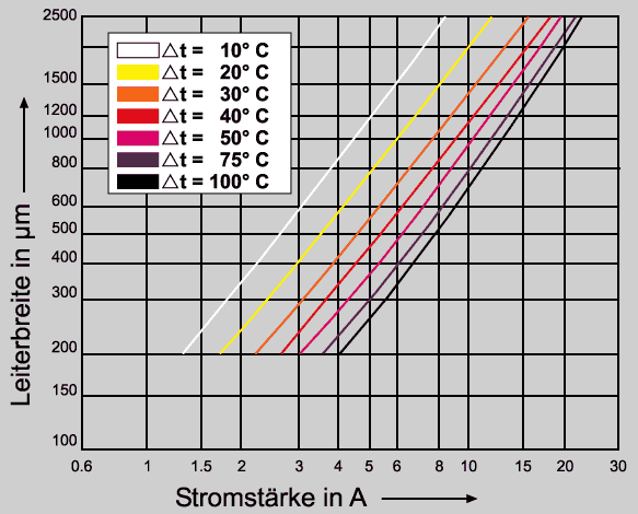 Kupferdicke 105um